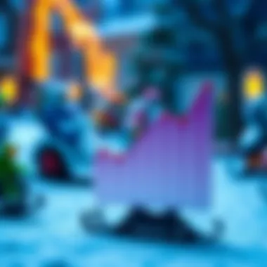 Graph depicting sled price trends